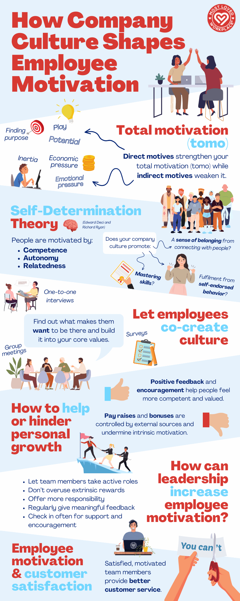 How Company Culture Shapes Employee Motivation.png