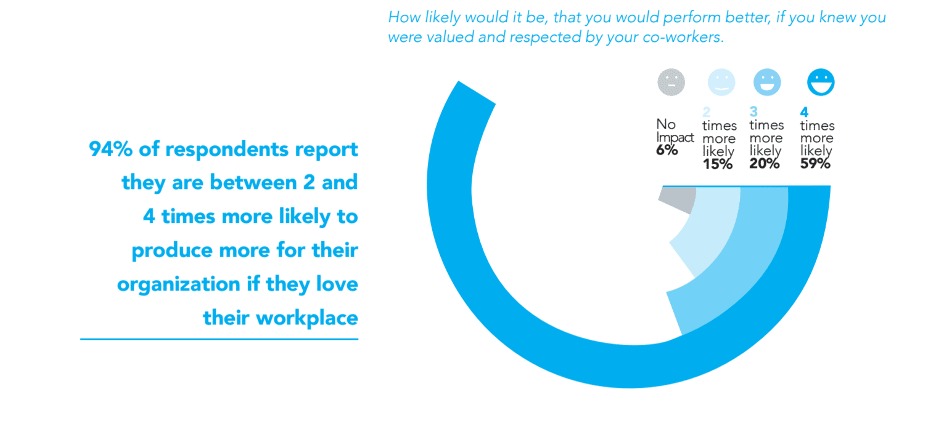 Why Does Your Company Need a DEIB Strategy?