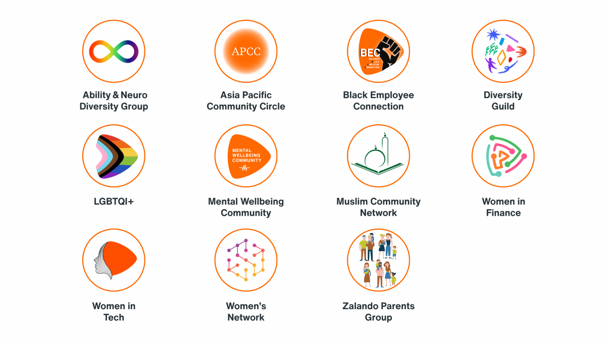 Zalando's ERGs