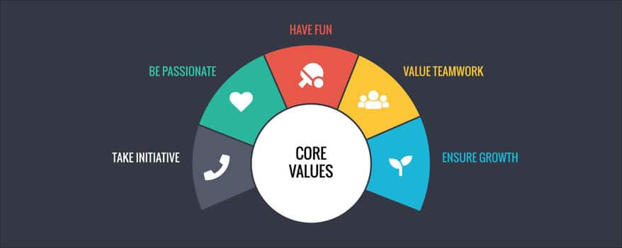 Where To Begin When It Comes To Employer Branding 
