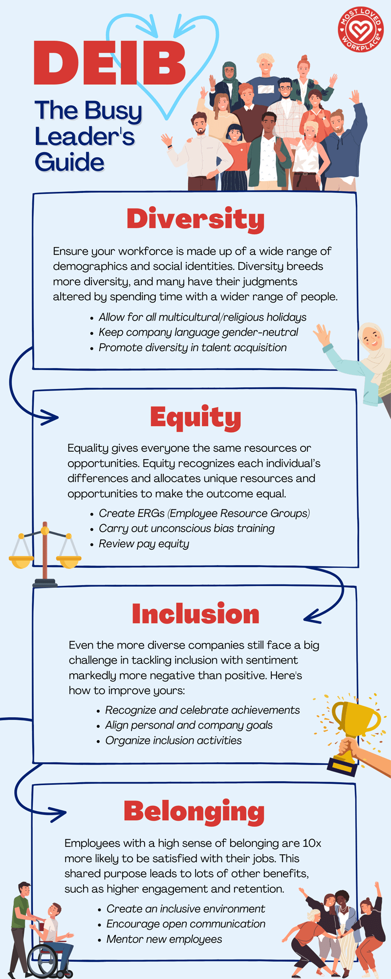 DEIB Meaning: The Busy Leader’s Guide [Infographic]
