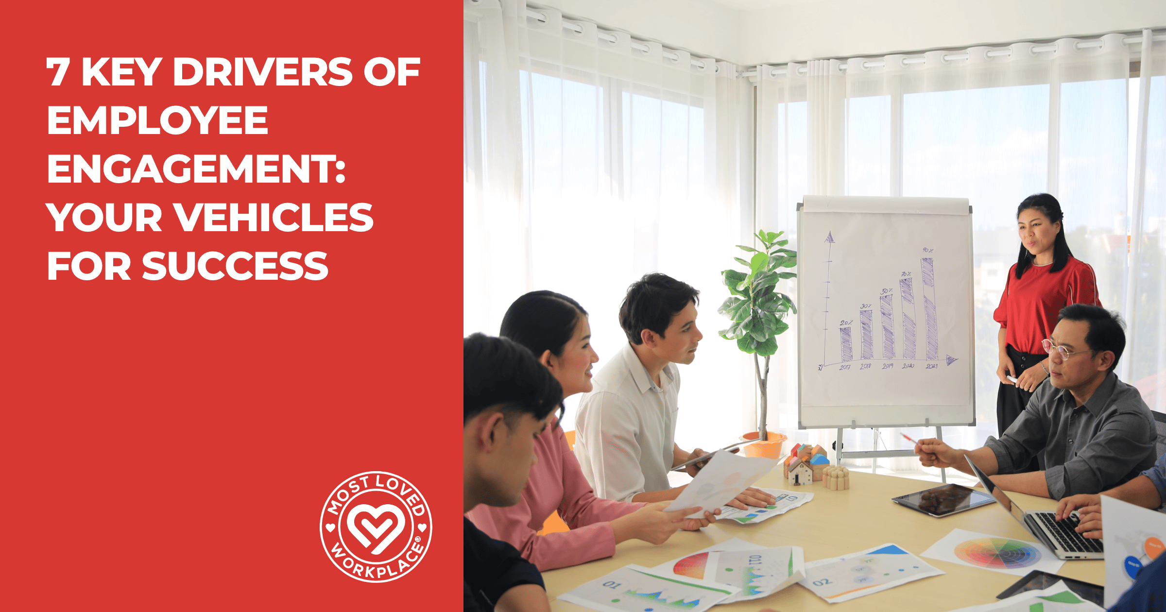 7 Key Drivers of Employee Engagement: Your Vehicles For Success
