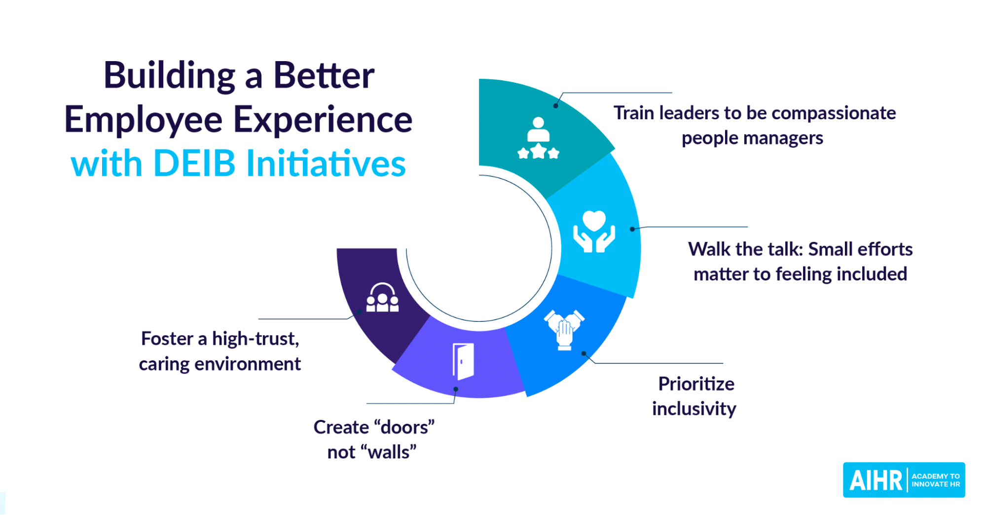 Train leaders to be compassionate people managers, create "doors not walls", foster a high-trust, caring environment.