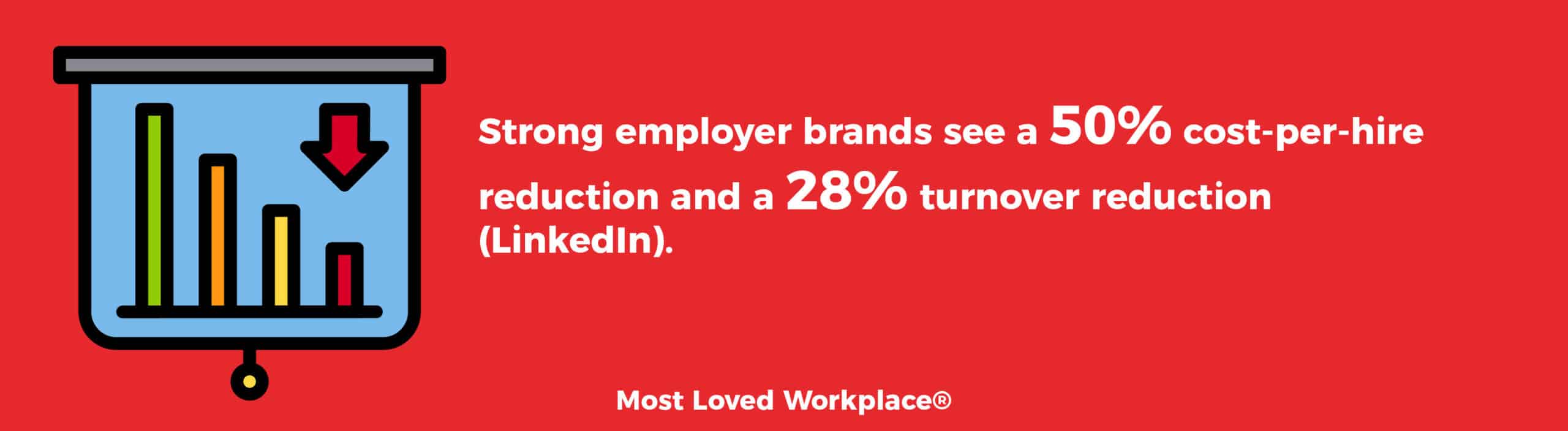 Measure the Impact of Your Employer Branding Efforts