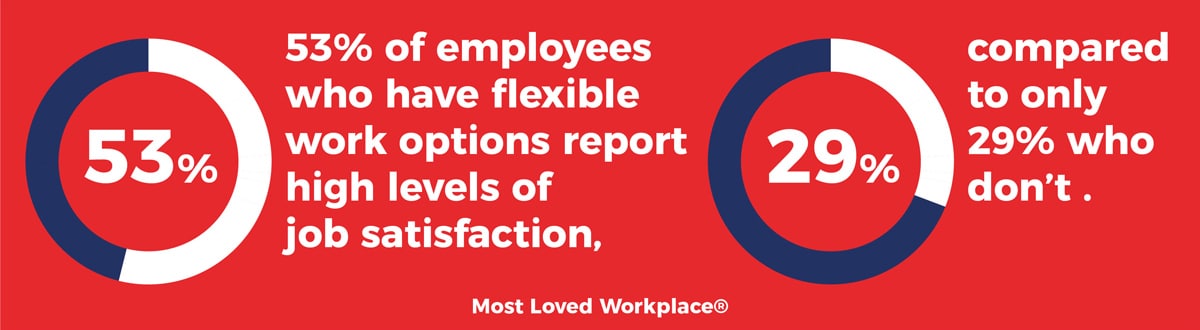 Flexibility as a Retention Strategy