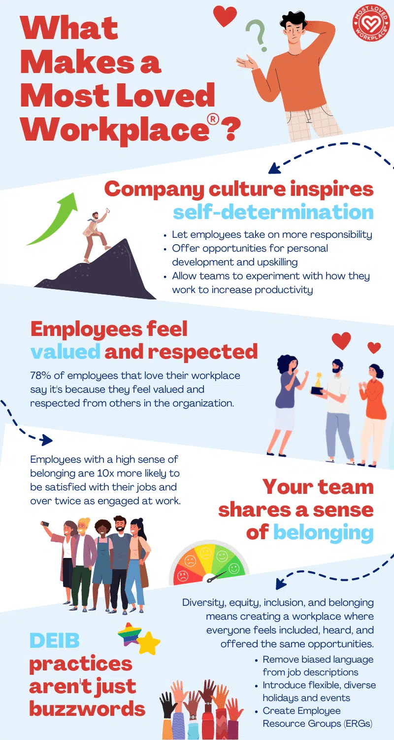 What makes a Most Loved Workplace Infographic.