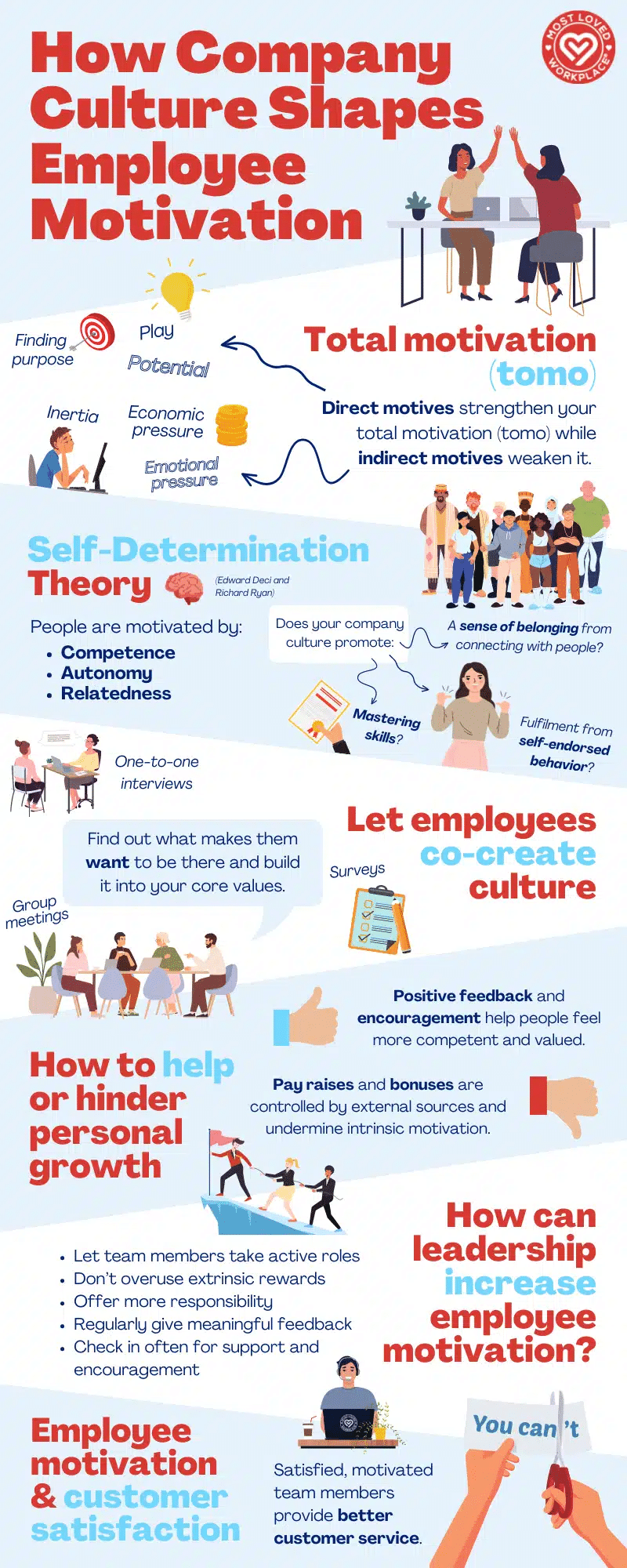 How Company Culture shapes Employee motivation