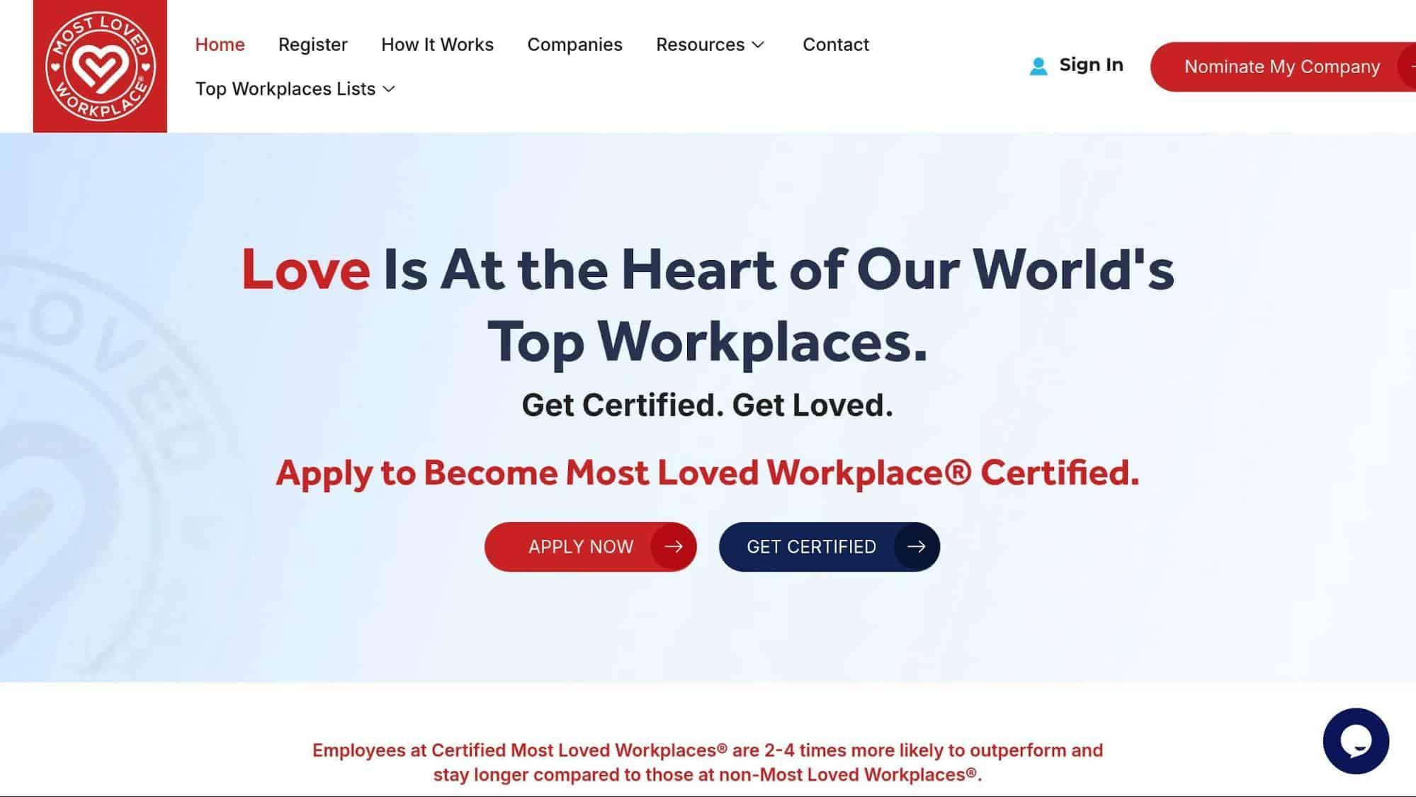 Most Loved Workplace
