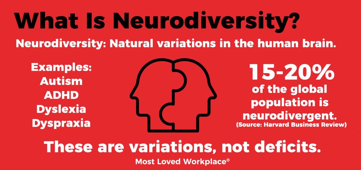 Infographic Title: What Is Neurodiversity?