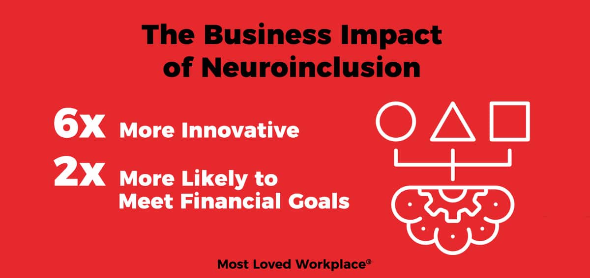 Infographic Title: The Business Impact of Neuroinclusion