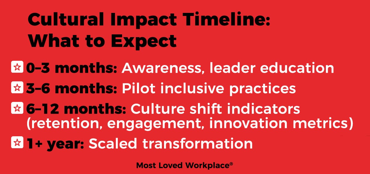 Infographic Title: 5 Steps to Embrace Neurodiversity in Your Workplace