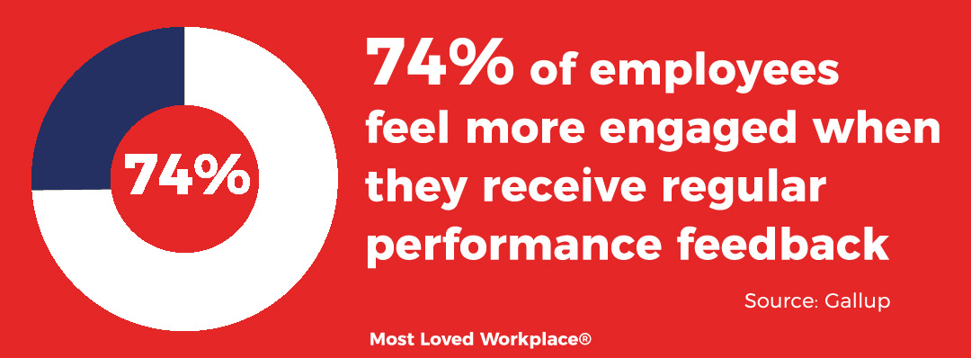 infographic showing that 74% of employees feel more engaged when they receive regular performance feedback