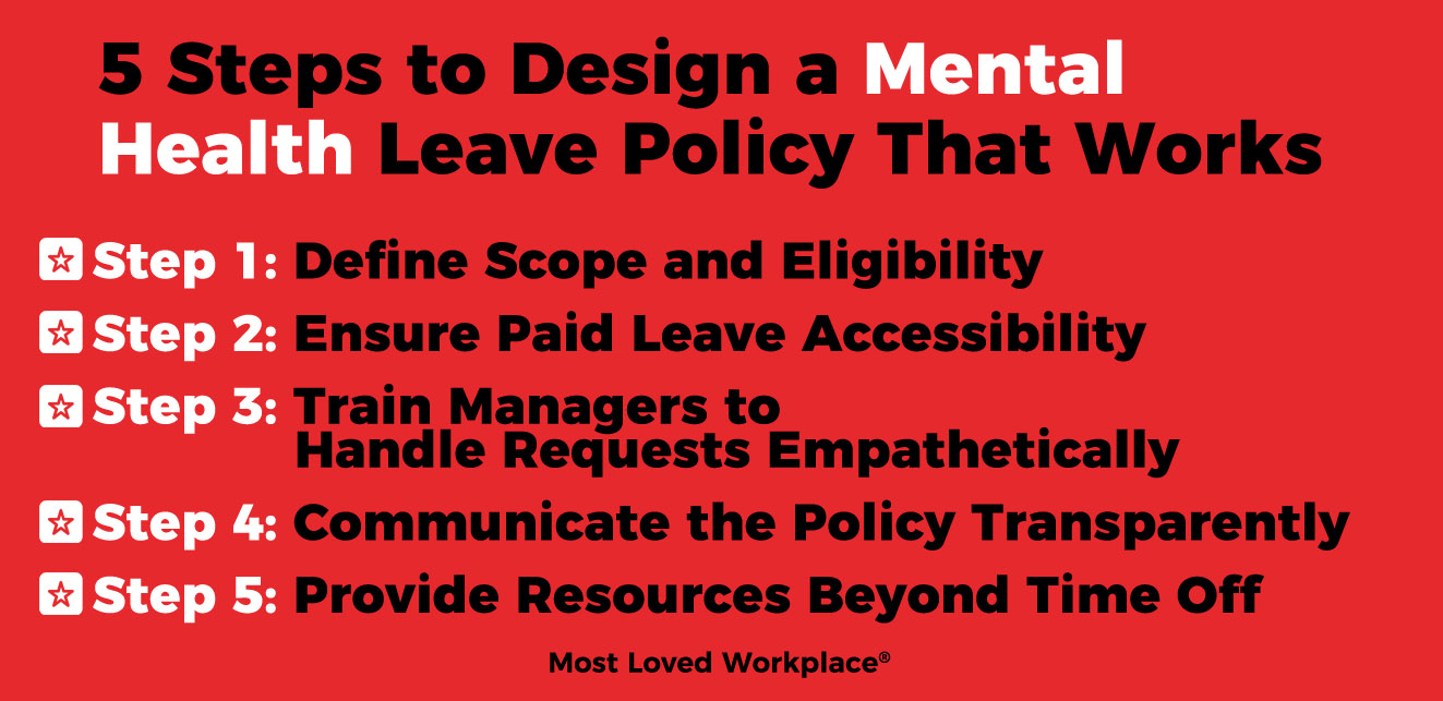 Infographic showing the 5 Steps to Design a Mental Health Leave Policy That Works