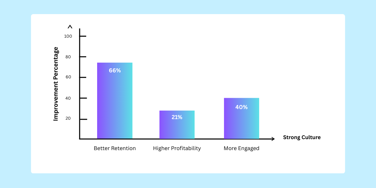 Why Measuring Company Culture Matters