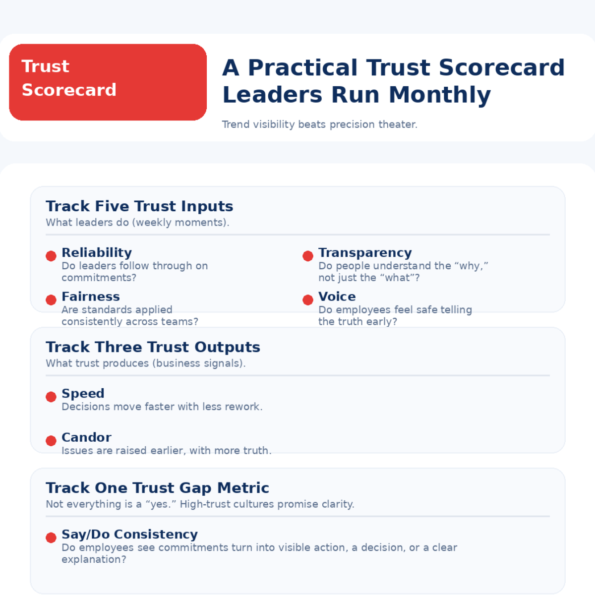 A Practical Trust Scorecard Leaders Can Run Monthly