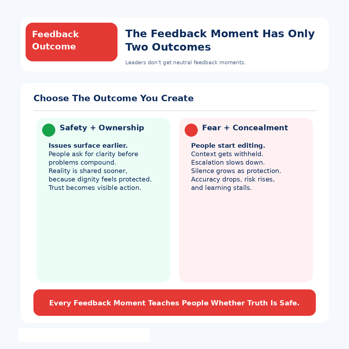 The Feedback Moment Has Only Two Outcomes