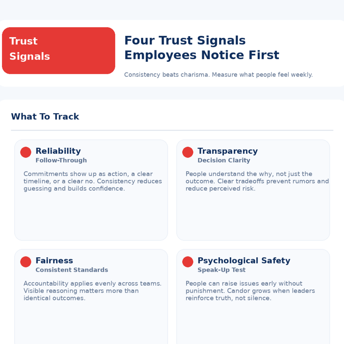 What To Measure_ Four Trust Signals Employees Notice First