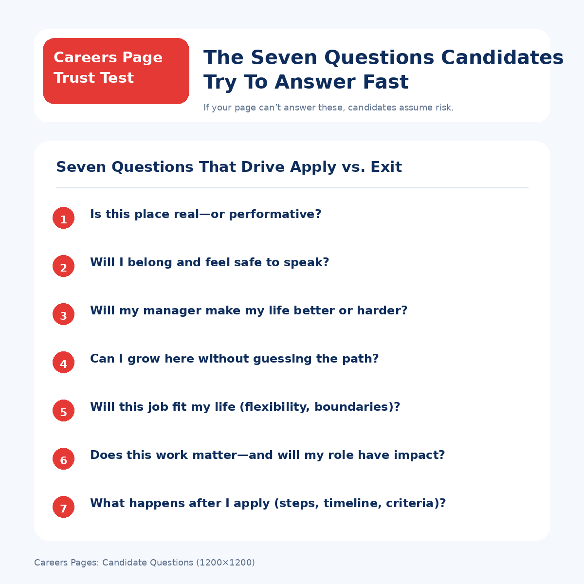 The Seven Questions Candidates Are Trying To Answer Fast