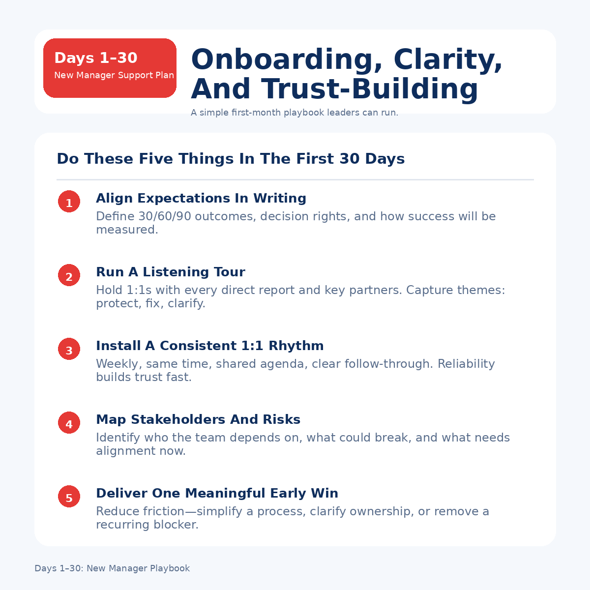 Days 1–30: Onboarding, Clarity, And Trust-Building
