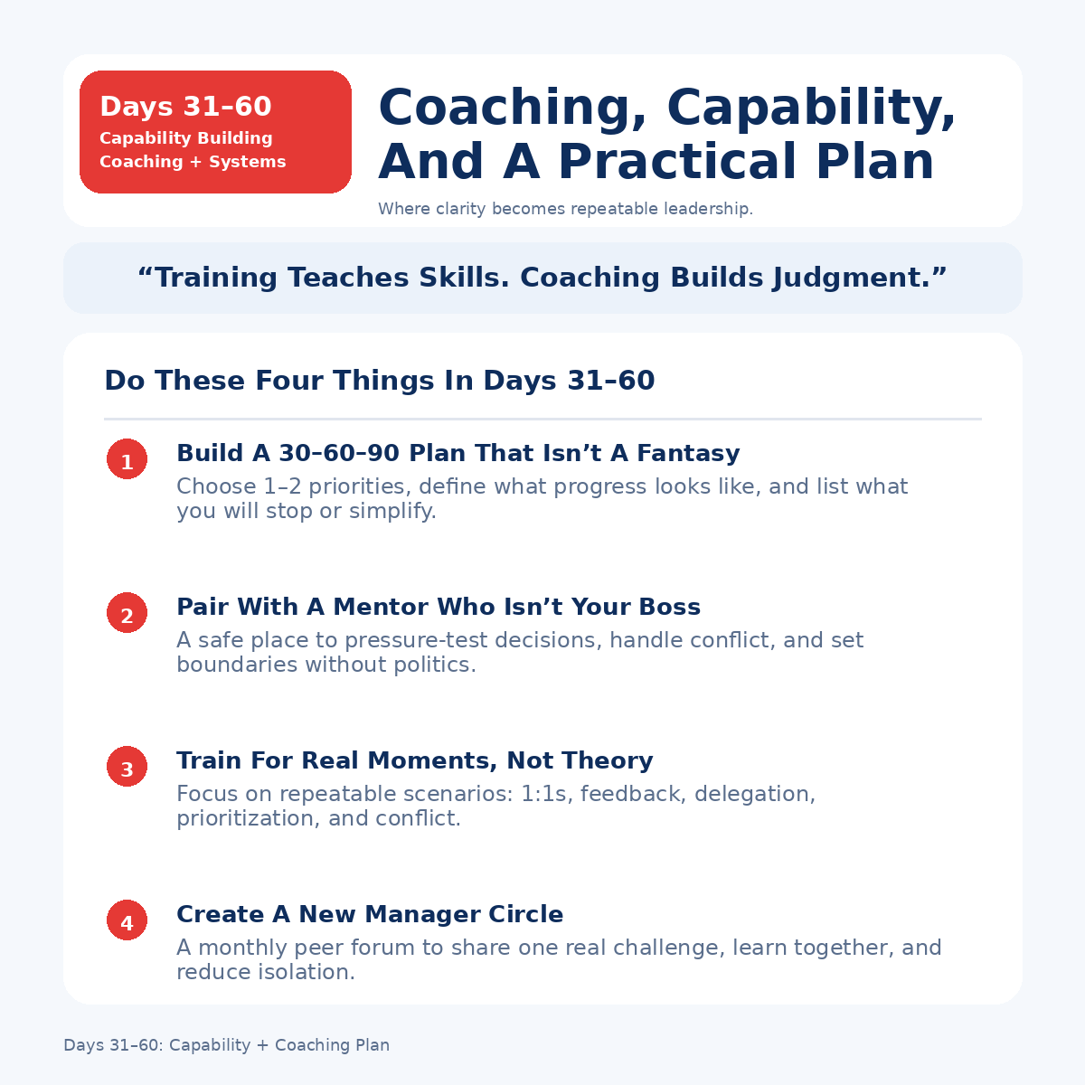 Days 31–60: Coaching, Capability, And A Practical Plan