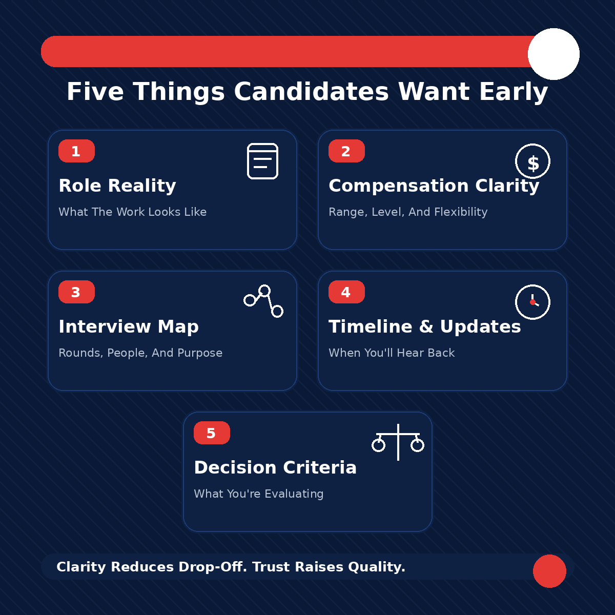 The Five Things Candidates Want To Understand Early