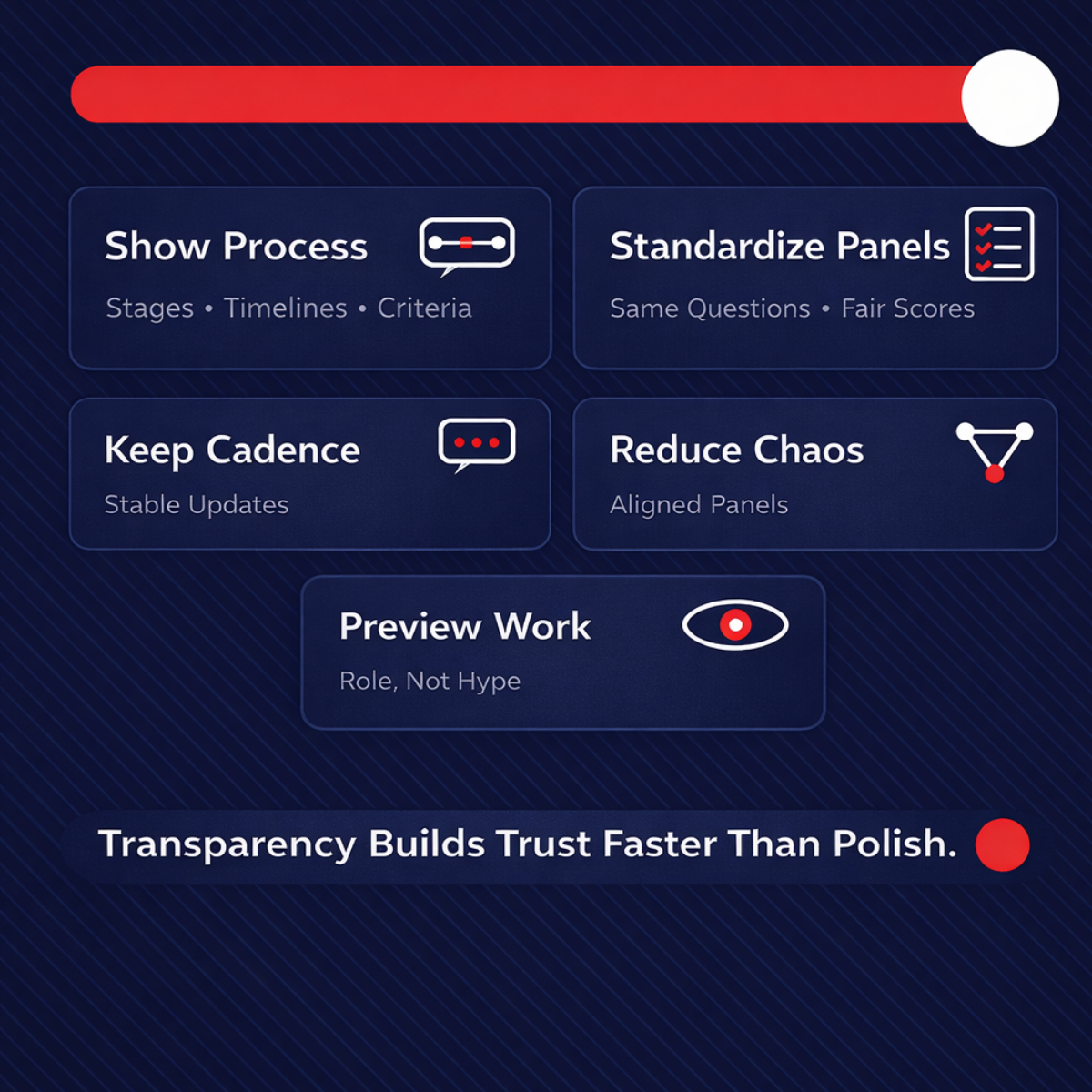 Hiring Process Transparency