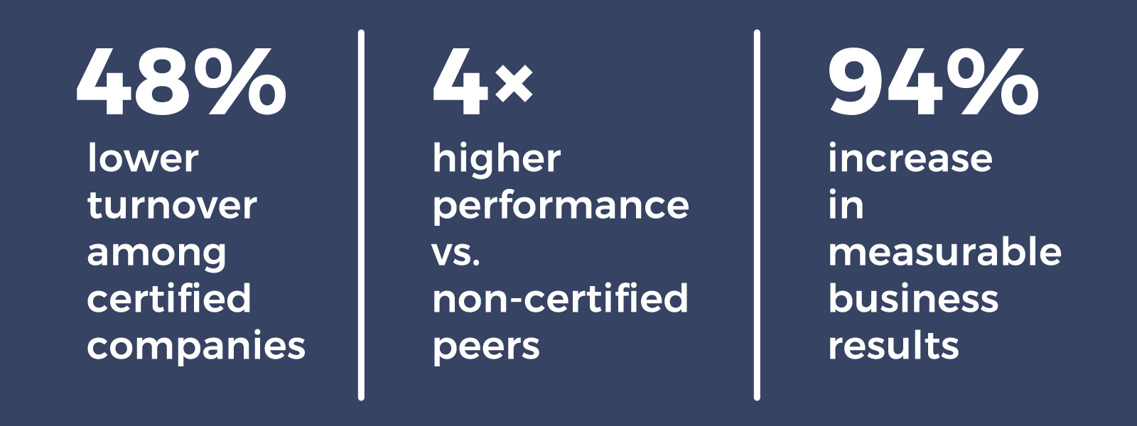 Graphic that shows some percentages