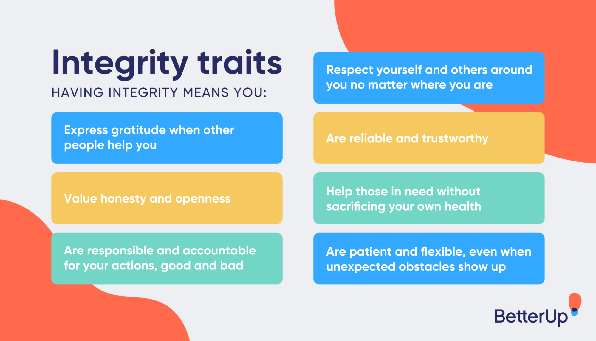 Integrity Traits