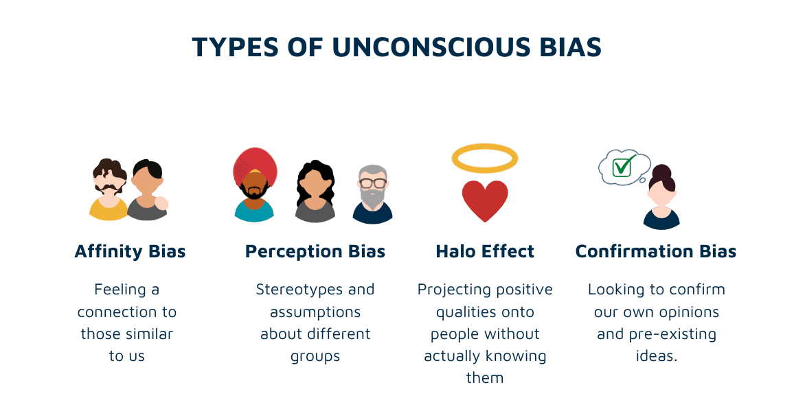 Types of unconscious bias