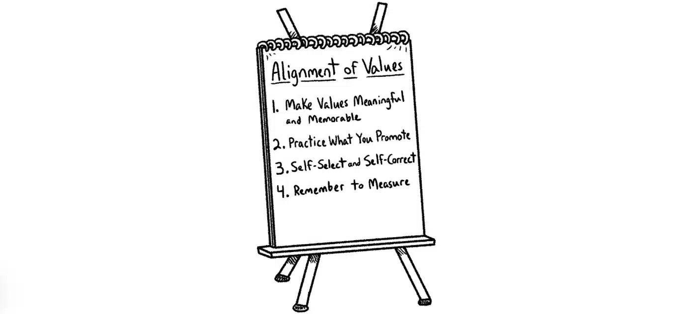Alignment of values