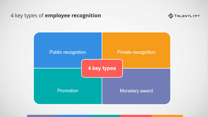 How could we improve our company’s recognition program?