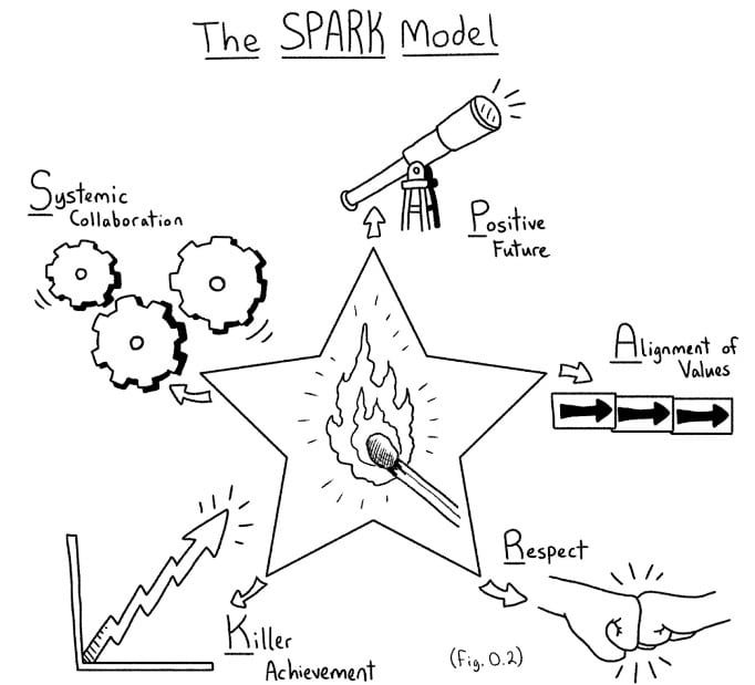 The Spark Model