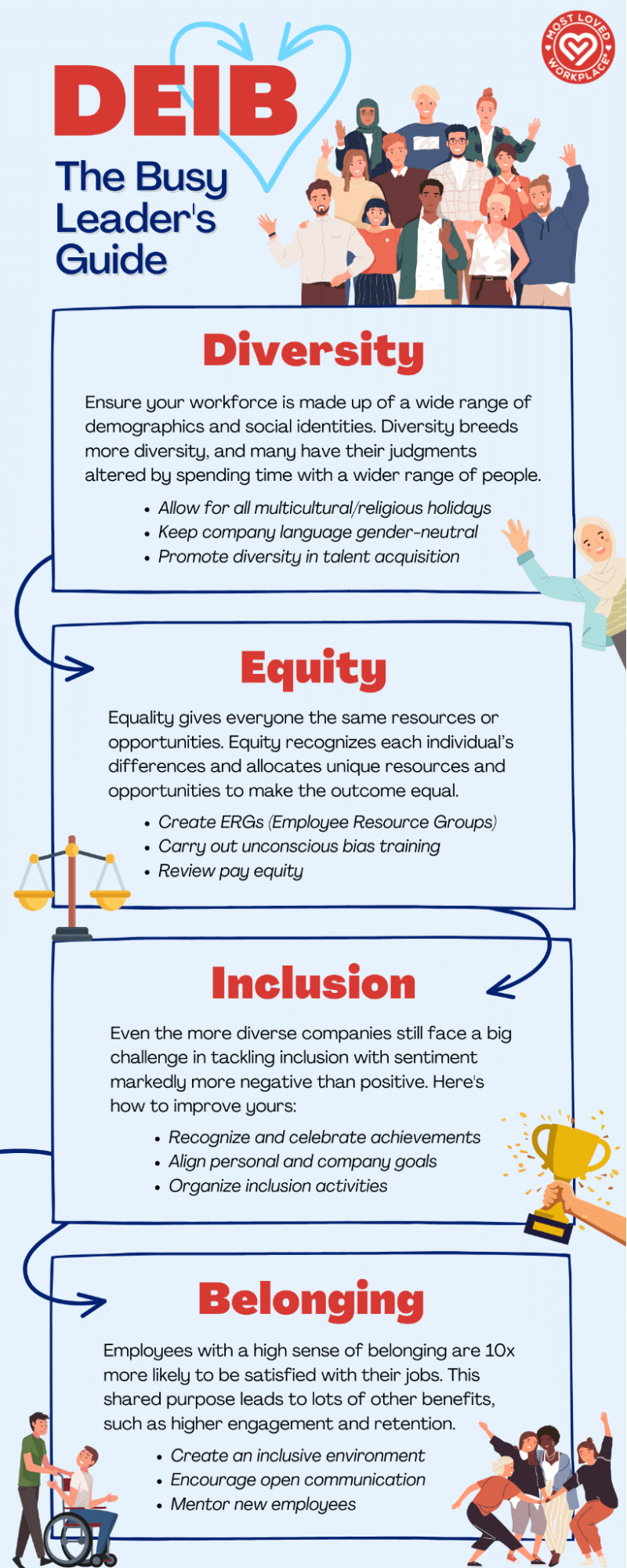 Diversity, equity, inclusion, and the sense of belonging that happens when you achieve the previous three.
