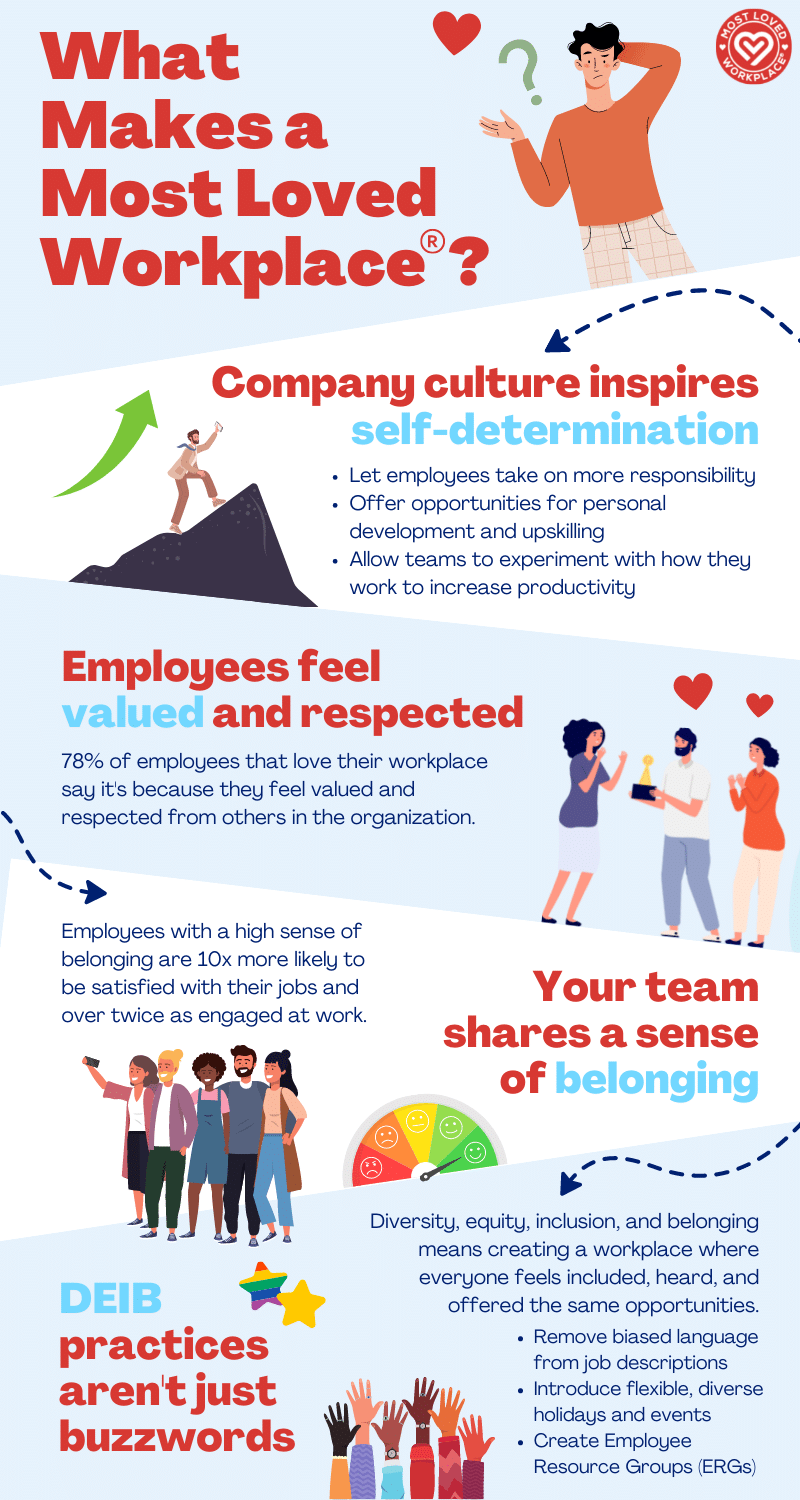 "What makes a Most Loved Workplace" infographic.
