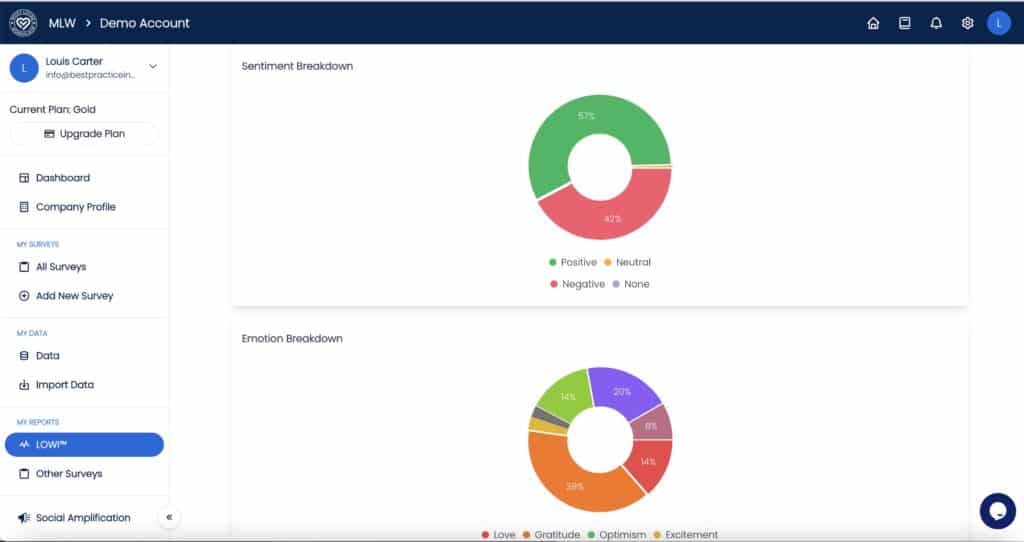 Workplace Insights & Transformation | Most Loved Workplace®