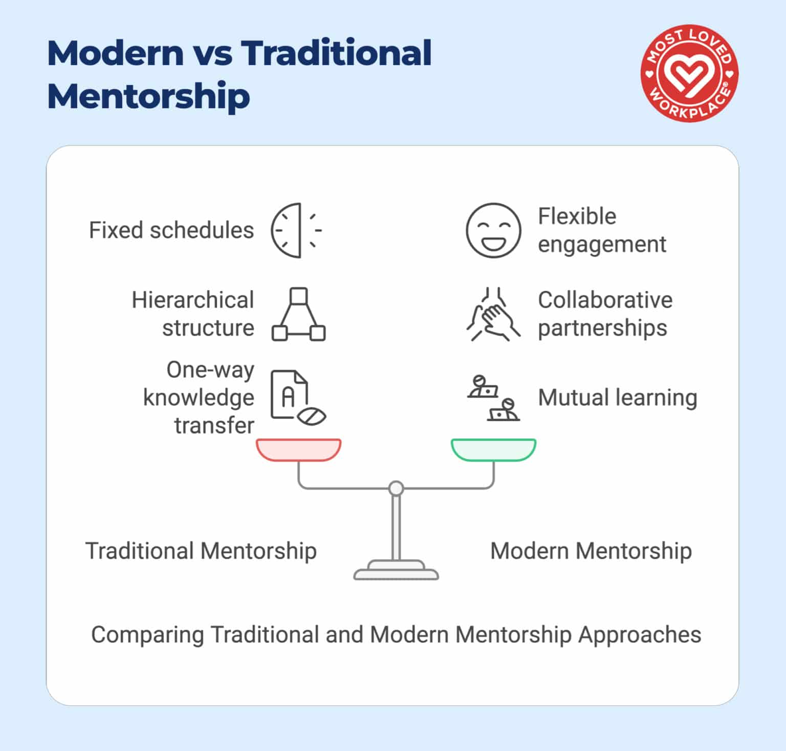 From Volunteer to Leader: The Role of Mentorship in Developing Future ...