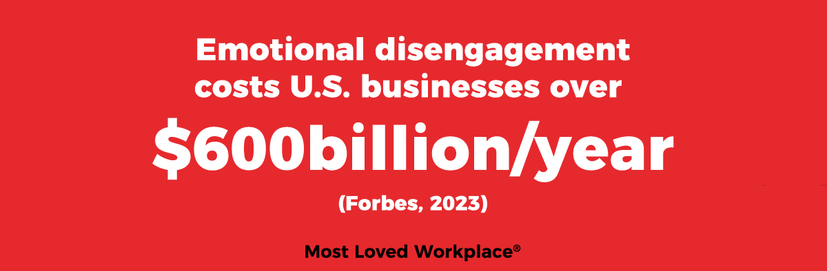 Infographic showing Emotional disengagement
costs U.S. businesses over
$600billion/year