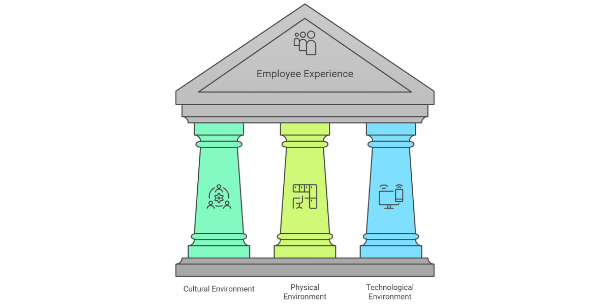 The Core Pillars of Employee Experience