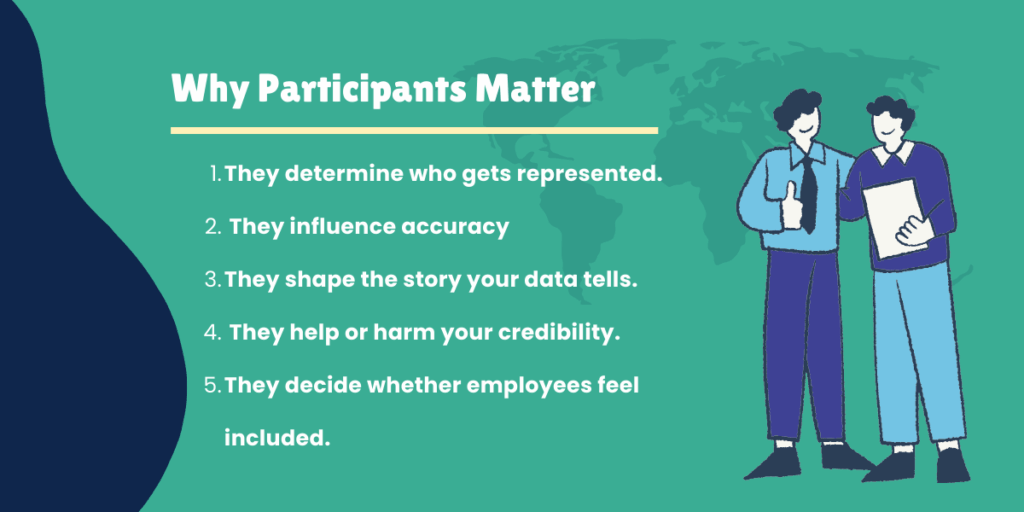 Why Participants Matter More Than the Questions You Ask | Survey Participants