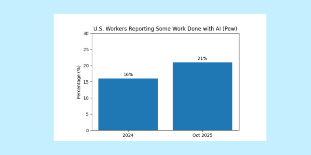 AI and automation will reshape trust, not just workflows