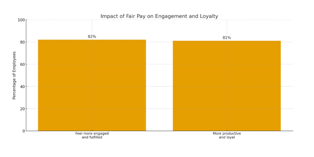 Money matters_ financial appreciation that actually helps What Employees Really Want This Holiday Season