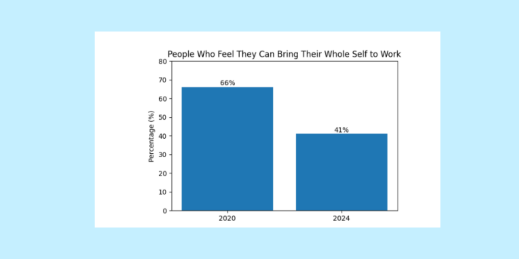 Psychological safety will become a business necessity