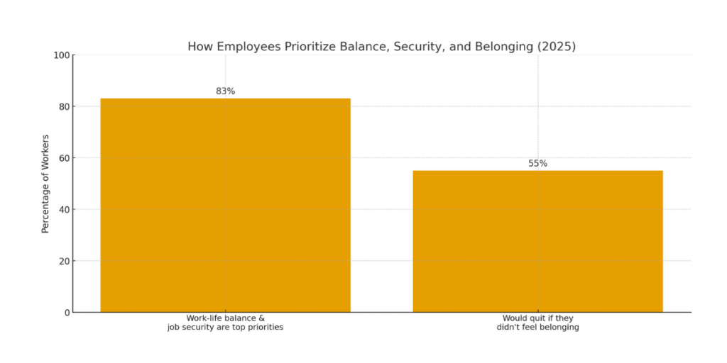 What Employees Really Want This Holiday Season Fairness, inclusion, and belonging