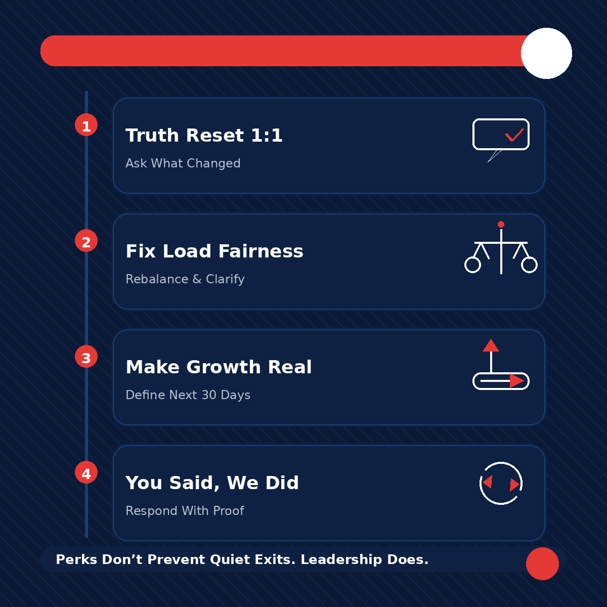How Leaders Stop Quiet Exits Before They Become Resignations