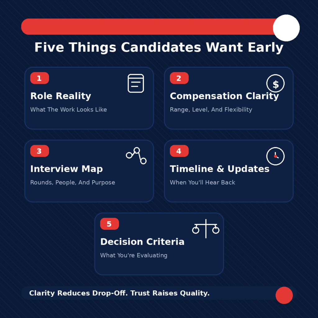 The Five Things Candidates Want To Understand Early